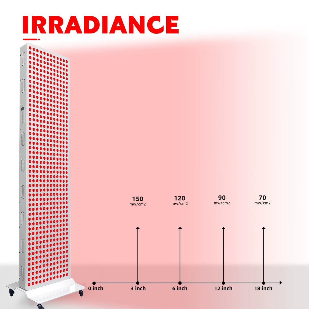 3000W No Flicker Low EMF Dual-Chip Redlight Therapy Device Full Body 660Nm 850Nm near Infrared LED Therapy Panel Lamp
