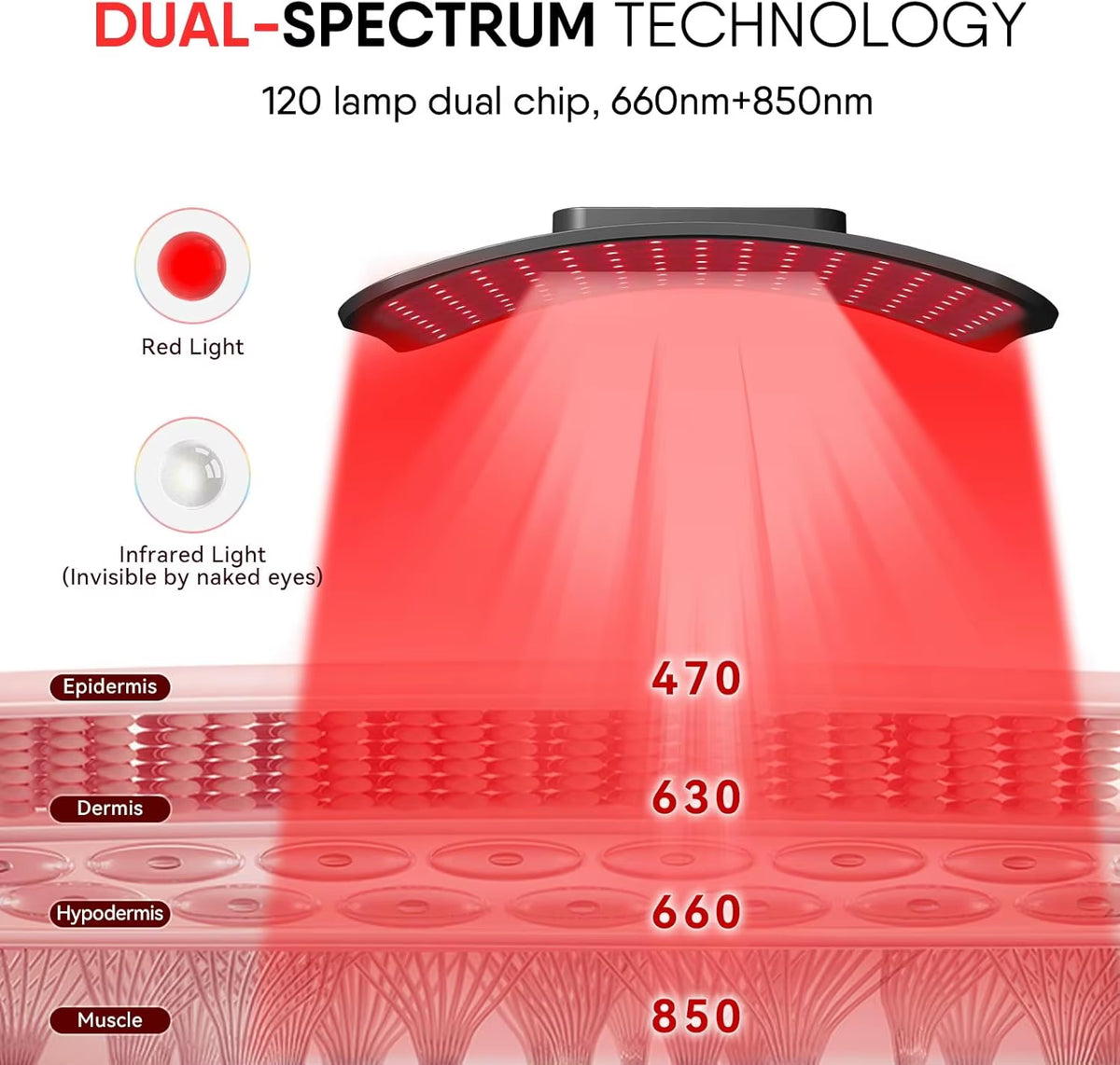 Red Light Therapy Panel with Adjustable Stand,Dual Chip 660&850 Nm LED near Infrared Light Device for Skin Health, Pain Relief